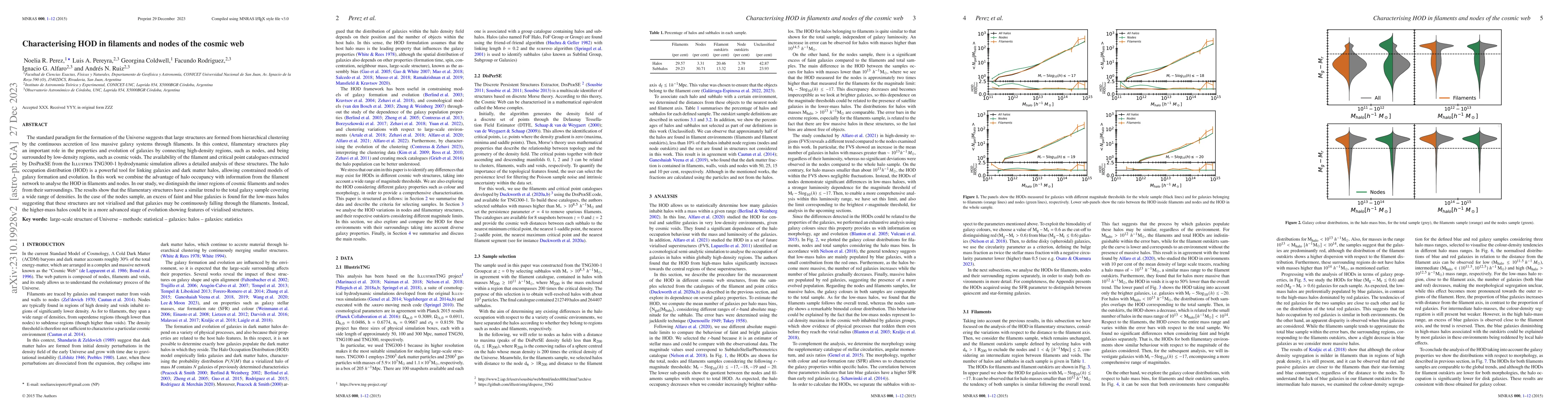 Thumbnail for Characterising HOD in filaments and nodes of the cosmic web