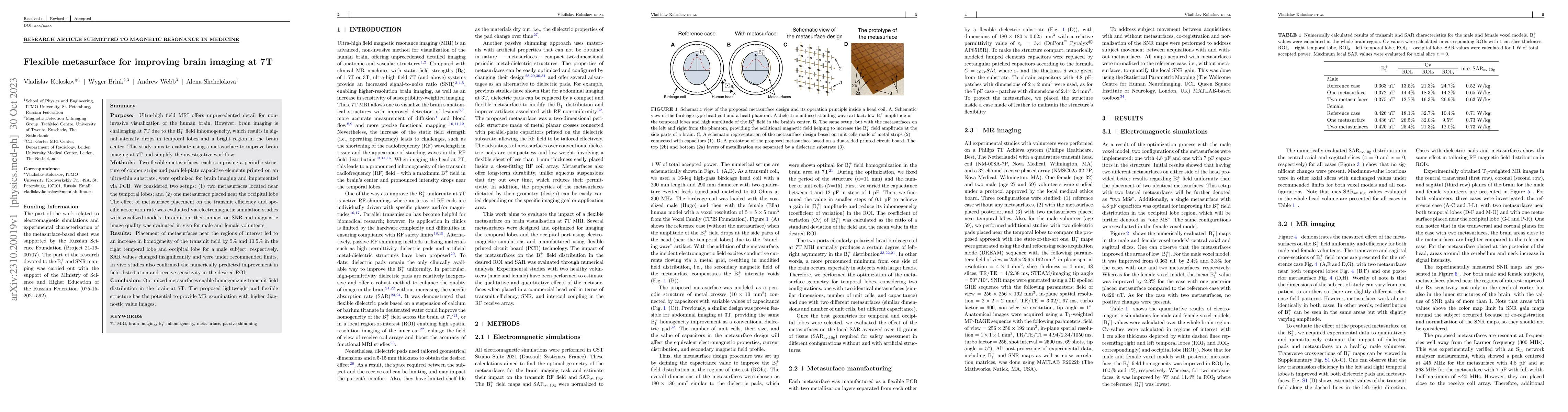 Thumbnail for Flexible metasurface for improving brain imaging at 7T