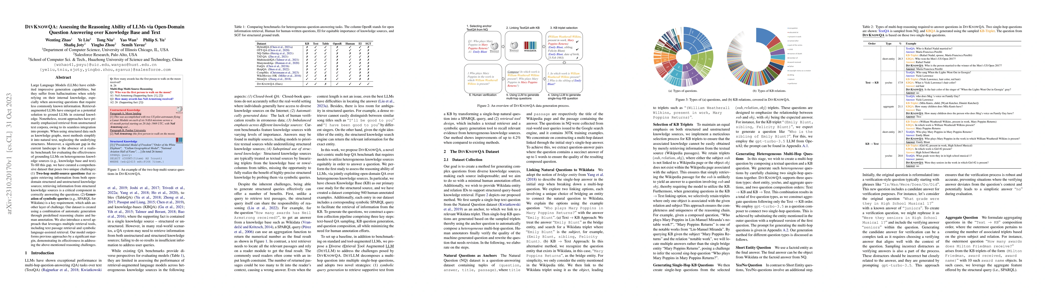 Thumbnail for DIVKNOWQA: Assessing the Reasoning Ability of LLMs via Open-Domain
  Question Answering over Knowledge Base and Text