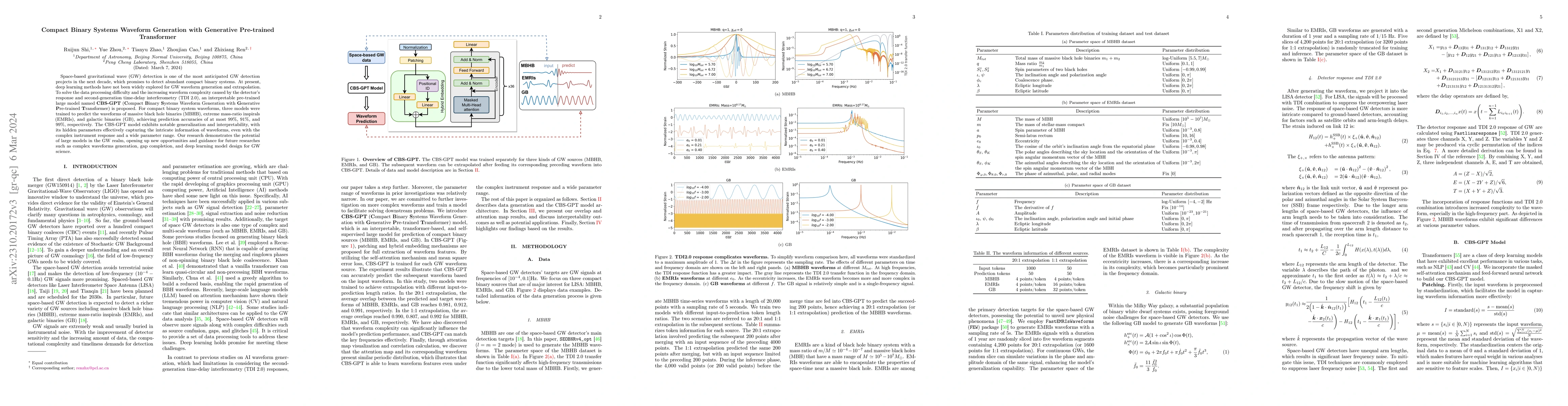 Thumbnail for Compact Binary Systems Waveform Generation with Generative Pre-trained
  Transformer