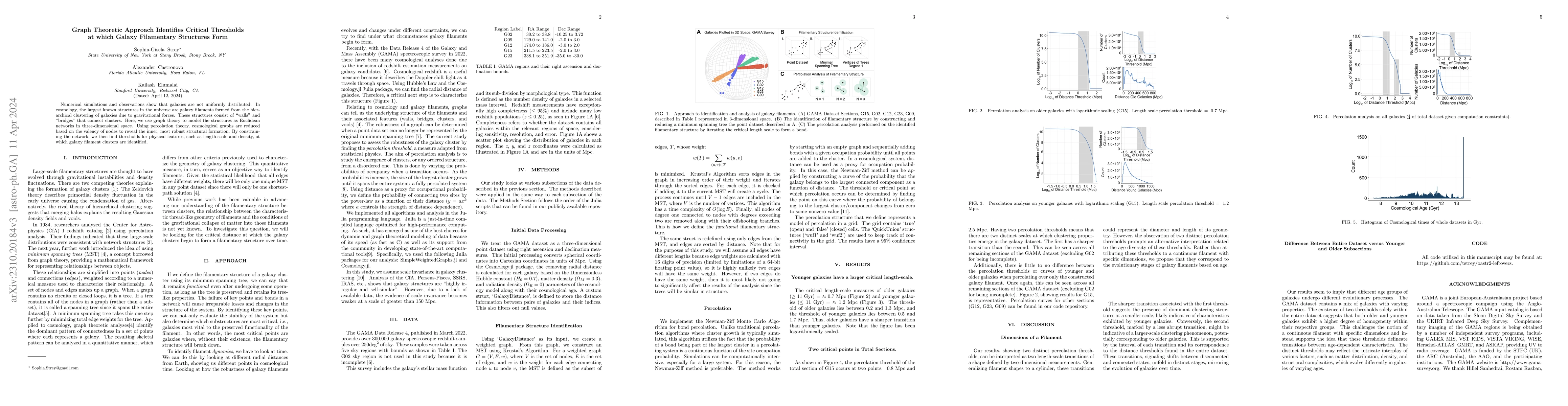 Thumbnail for Graph Theoretic Approach Identifies Critical Thresholds at which Galaxy
  Filamentary Structures Form