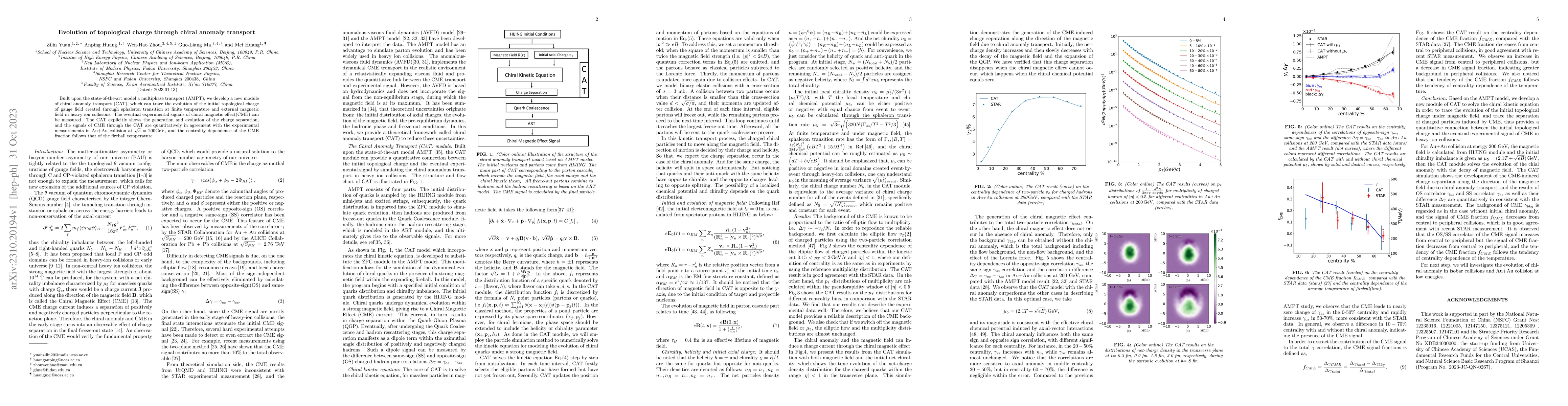 Thumbnail for Evolution of topological charge through chiral anomaly transport