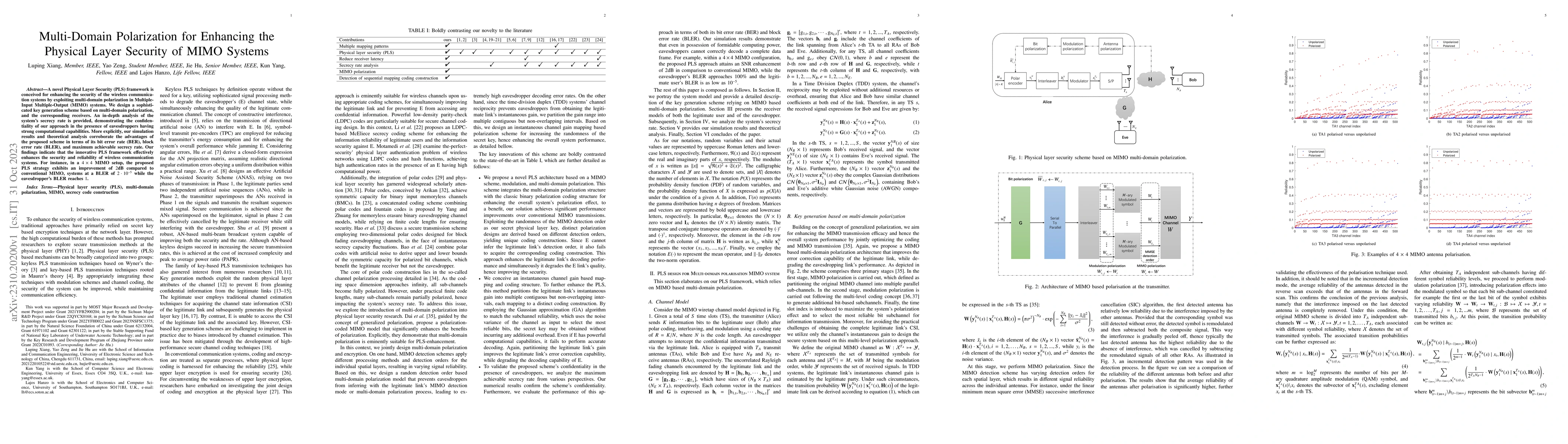 Thumbnail for Multi-Domain Polarization for Enhancing the Physical Layer Security of
  MIMO Systems