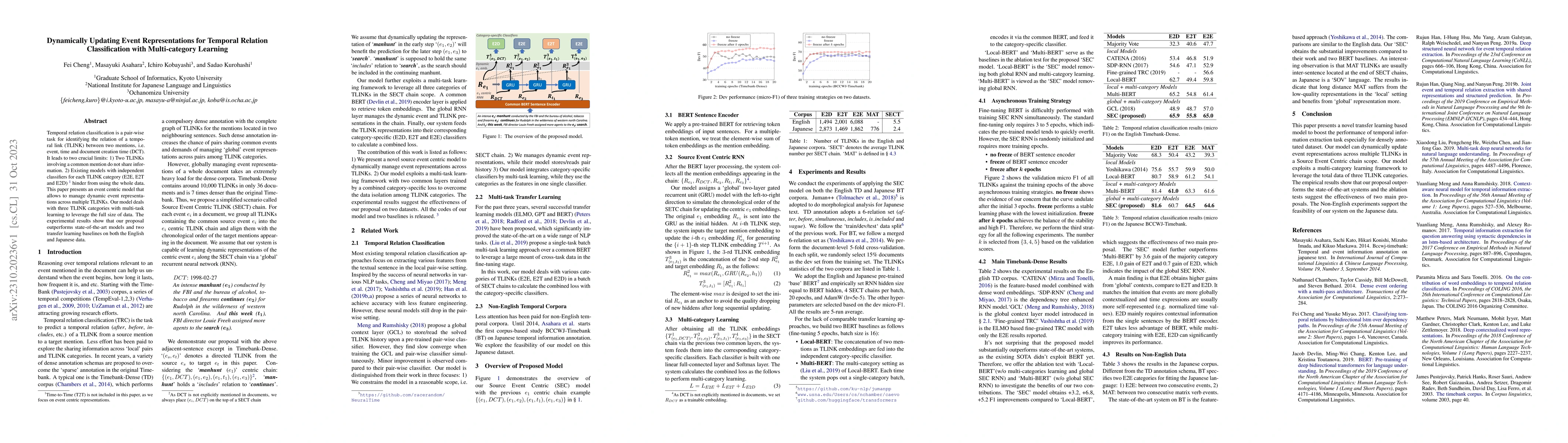 Thumbnail for Dynamically Updating Event Representations for Temporal Relation
  Classification with Multi-category Learning