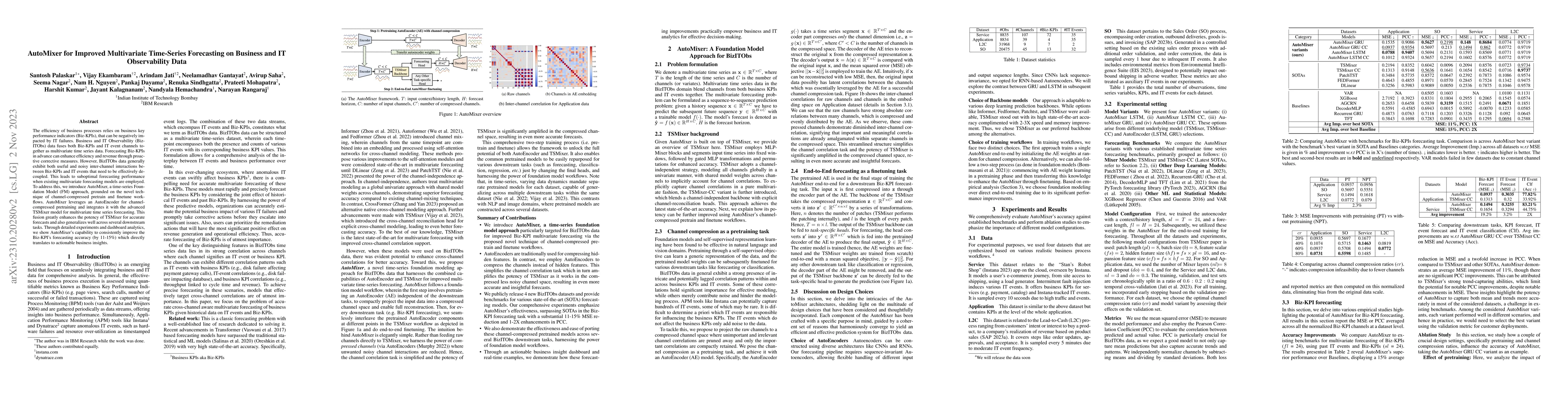Thumbnail for AutoMixer for Improved Multivariate Time-Series Forecasting on Business
  and IT Observability Data