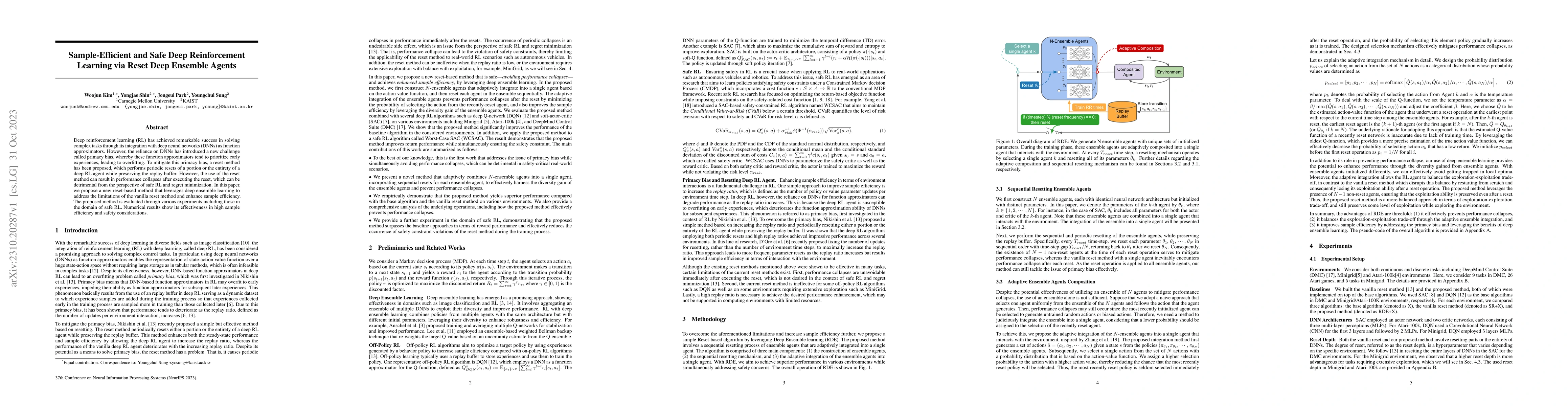 Thumbnail for Sample-Efficient and Safe Deep Reinforcement Learning via Reset Deep
  Ensemble Agents