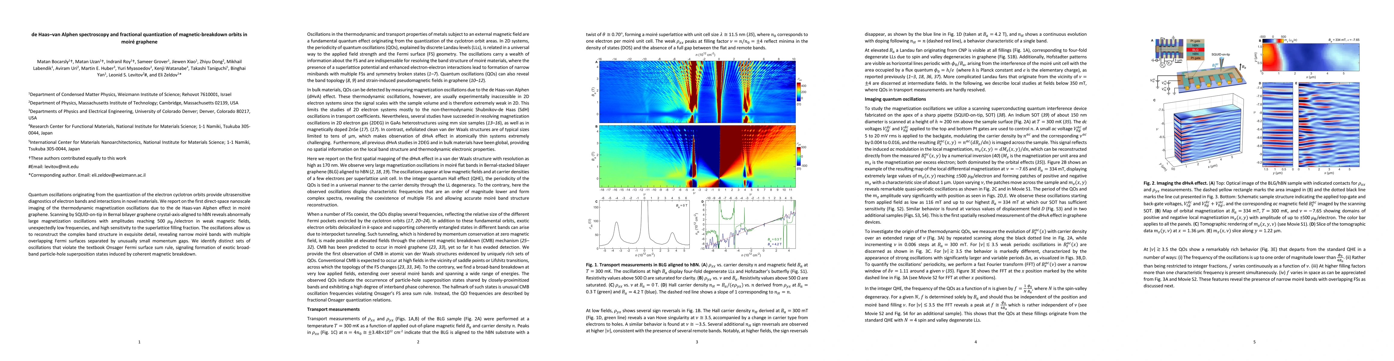Thumbnail for de Haas-van Alphen spectroscopy and fractional quantization of
  magnetic-breakdown orbits in moir\'e graphene
