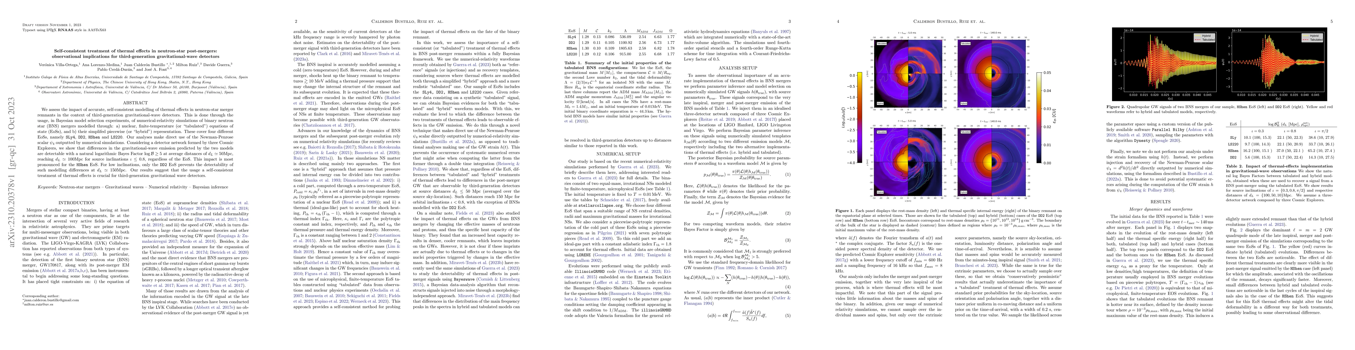 Thumbnail for Self-consistent treatment of thermal effects in neutron-star
  post-mergers: observational implications for third-generation
  gravitational-wave detectors