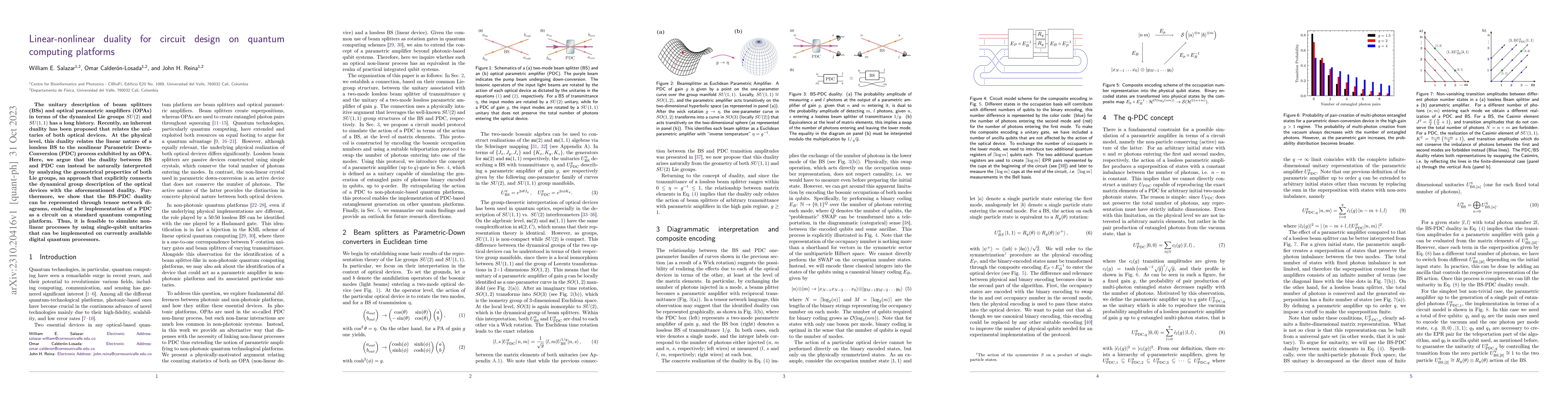 Thumbnail for Linear-nonlinear duality for circuit design on quantum computing
  platforms