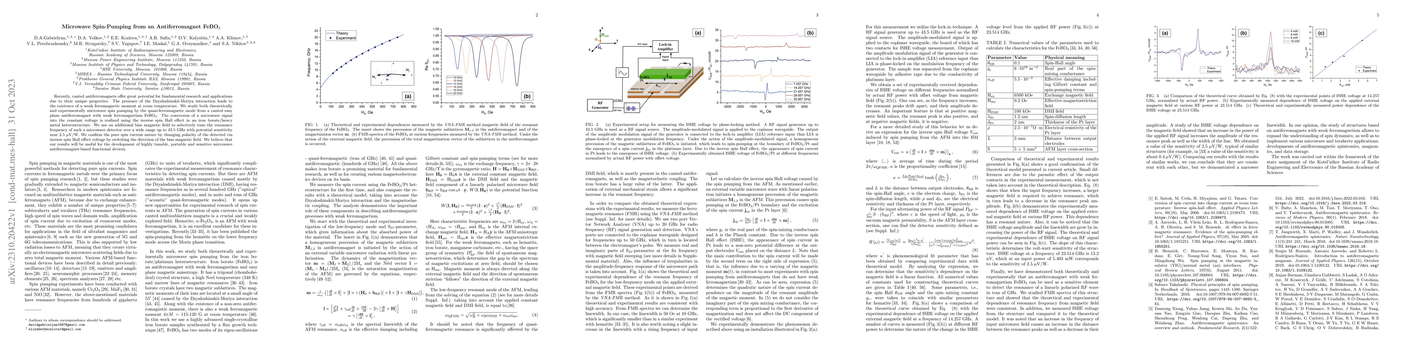 Thumbnail for Microwave Spin-Pumping from an Antiferromagnet FeBO3