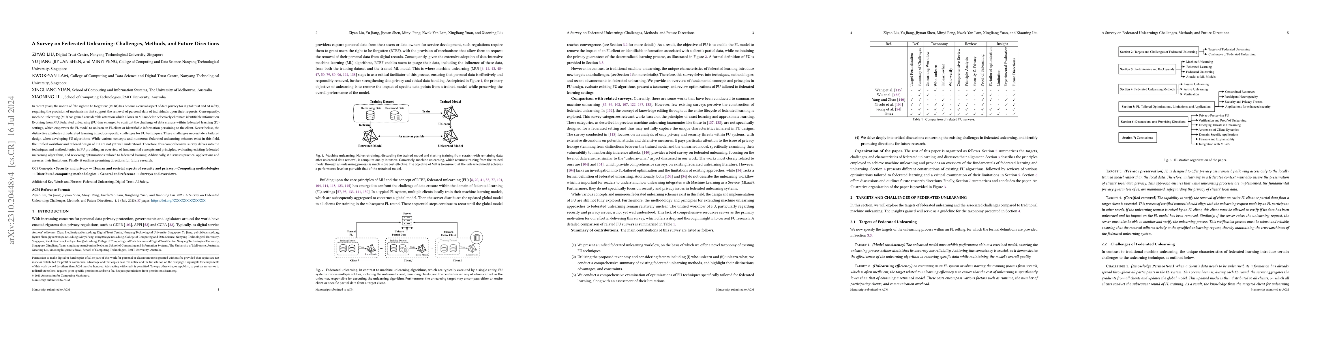 Thumbnail for A Survey on Federated Unlearning: Challenges, Methods, and Future
  Directions