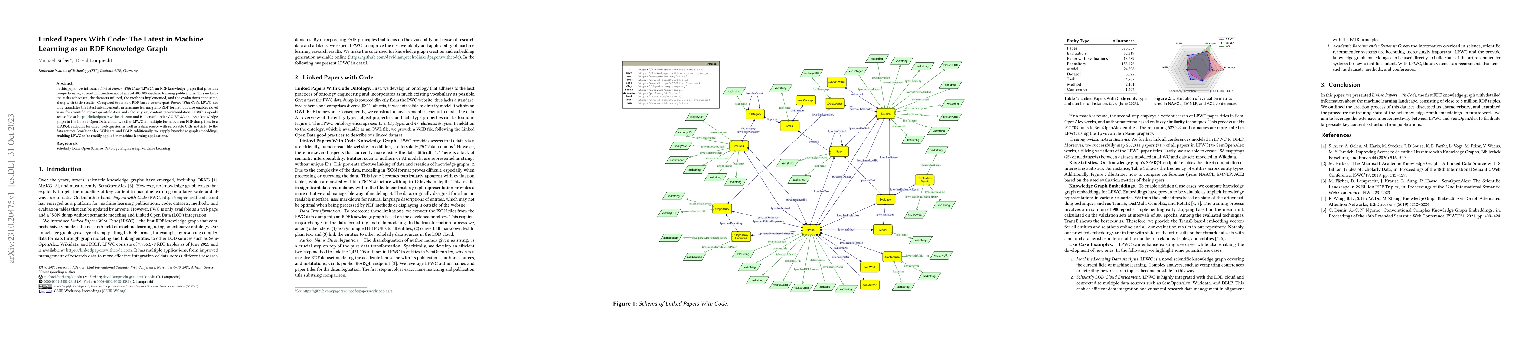 Thumbnail for Linked Papers With Code: The Latest in Machine Learning as an RDF
  Knowledge Graph
