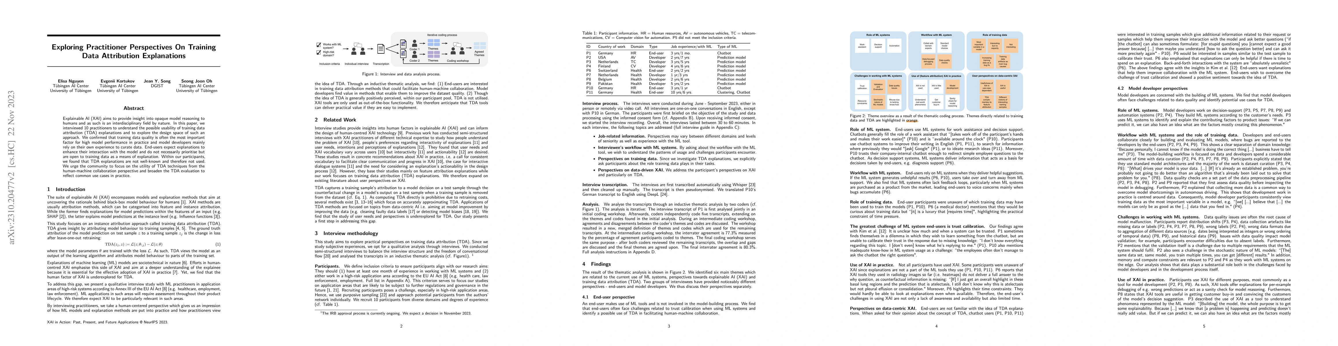 Thumbnail for Exploring Practitioner Perspectives On Training Data Attribution
  Explanations