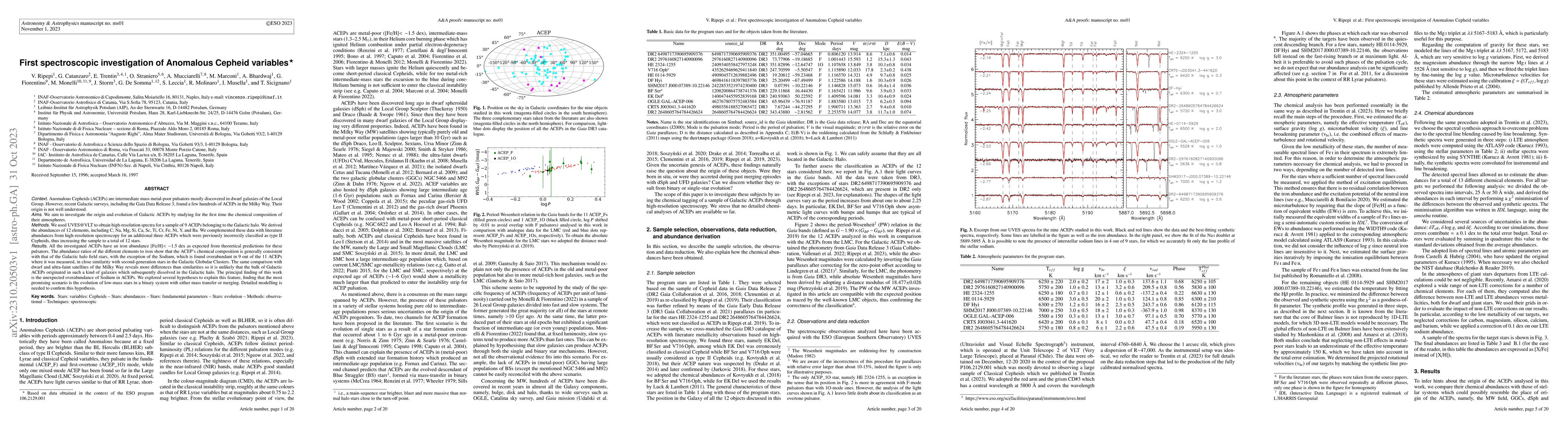 Thumbnail for First spectroscopic investigation of Anomalous Cepheid variables