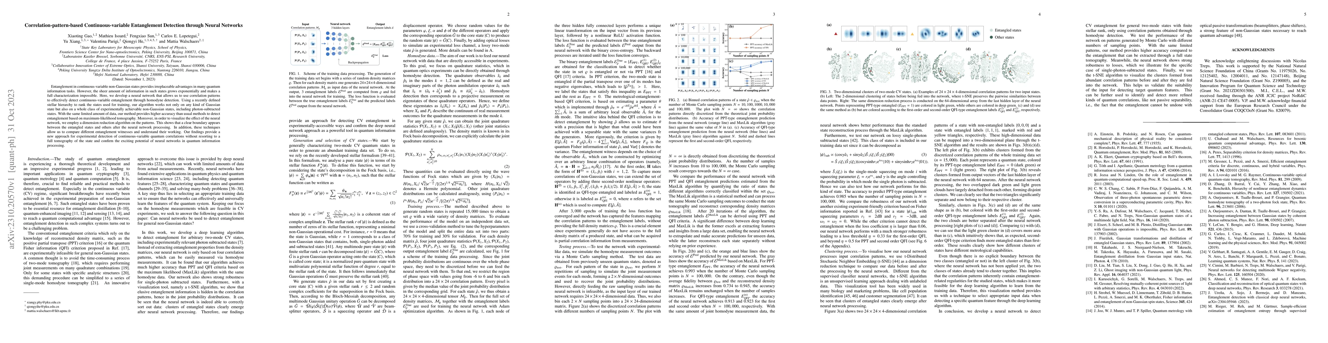 Thumbnail for Correlation-pattern-based Continuous-variable Entanglement Detection
  through Neural Networks