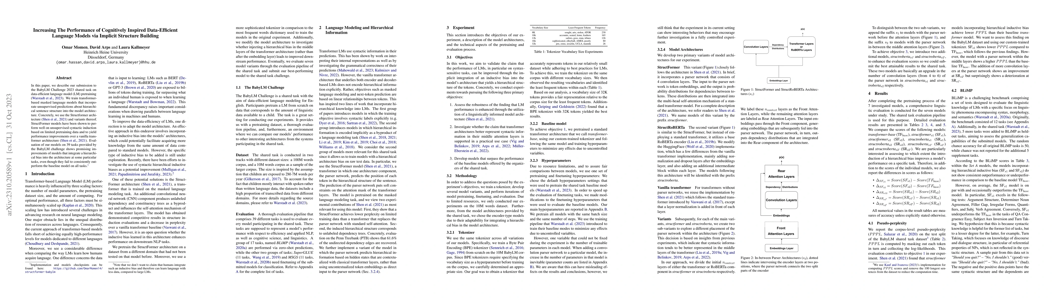 Thumbnail for Increasing The Performance of Cognitively Inspired Data-Efficient
  Language Models via Implicit Structure Building
