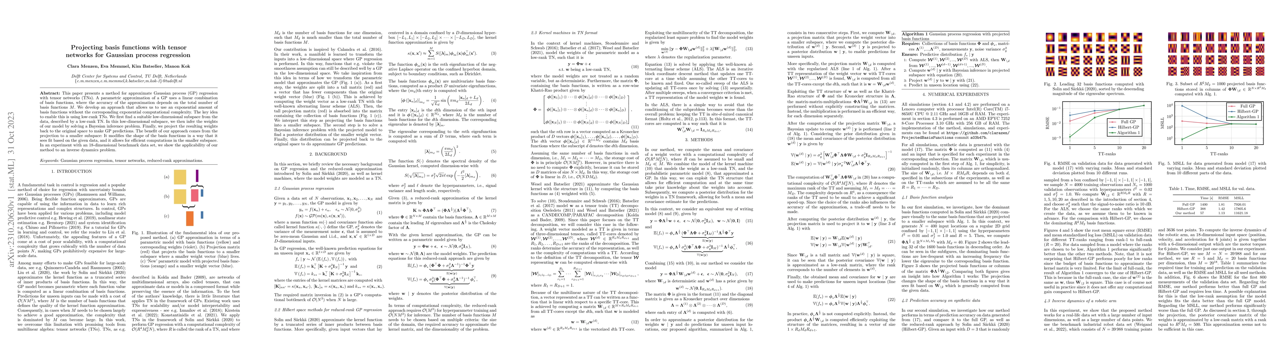 Thumbnail for Projecting basis functions with tensor networks for Gaussian process
  regression