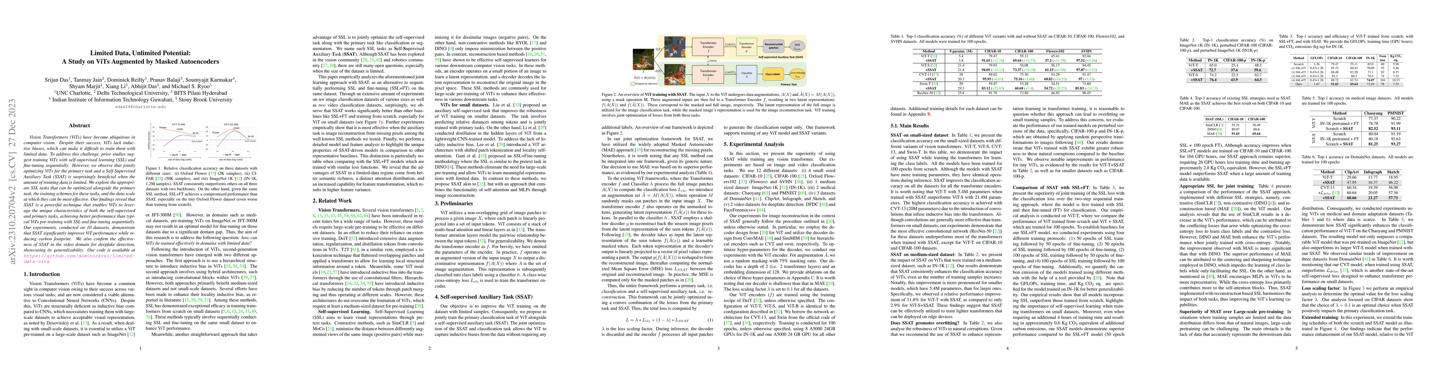 Thumbnail for Limited Data, Unlimited Potential: A Study on ViTs Augmented by Masked
  Autoencoders