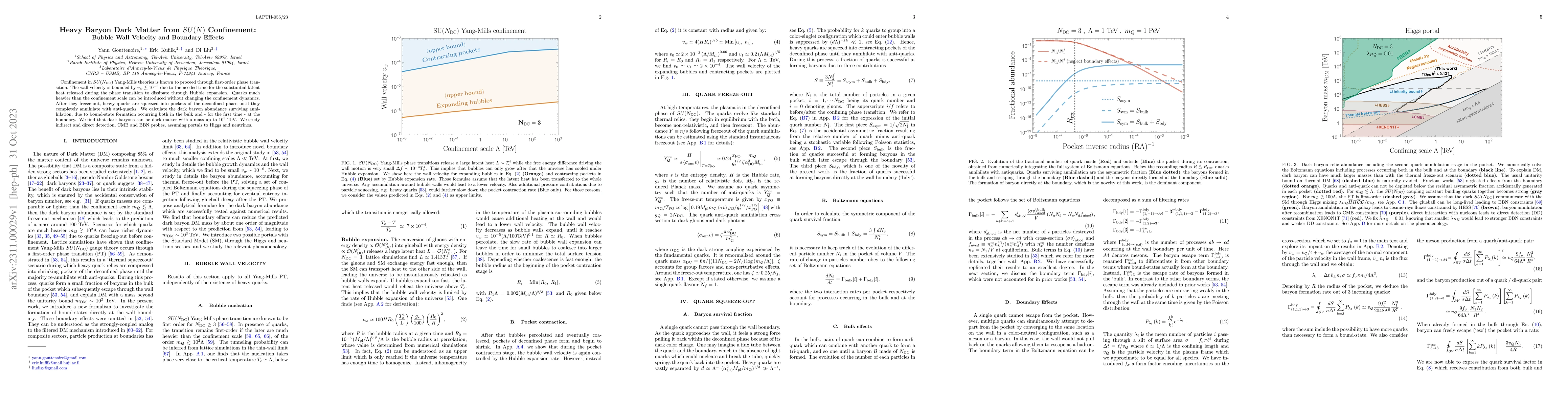 Thumbnail for Heavy Baryon Dark Matter from $SU(N)$ Confinement: Bubble Wall Velocity
  and Boundary Effects
