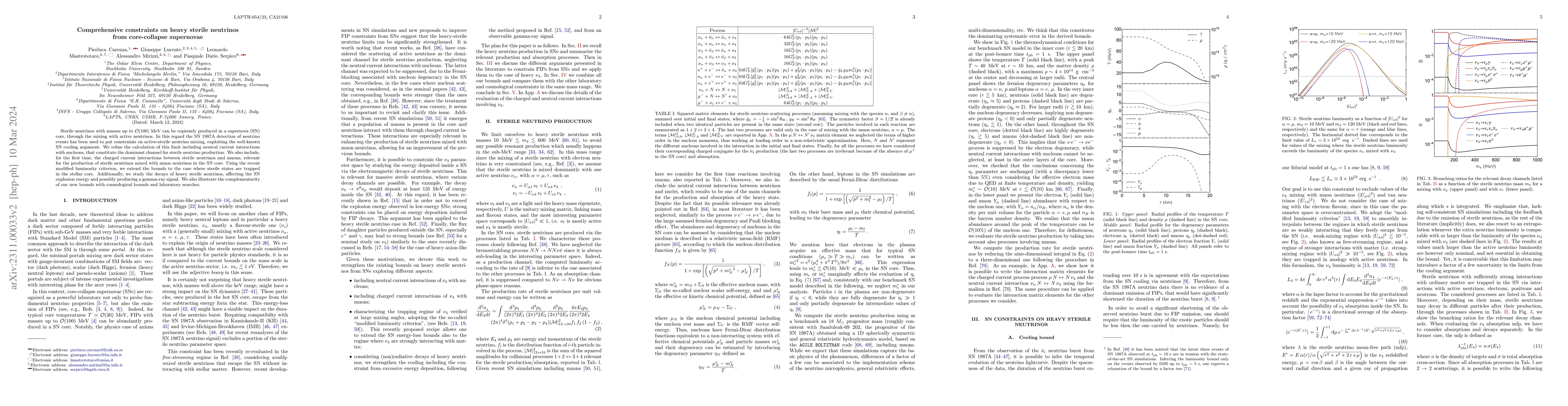 Thumbnail for Comprehensive constraints on heavy sterile neutrinos from core-collapse
  supernovae