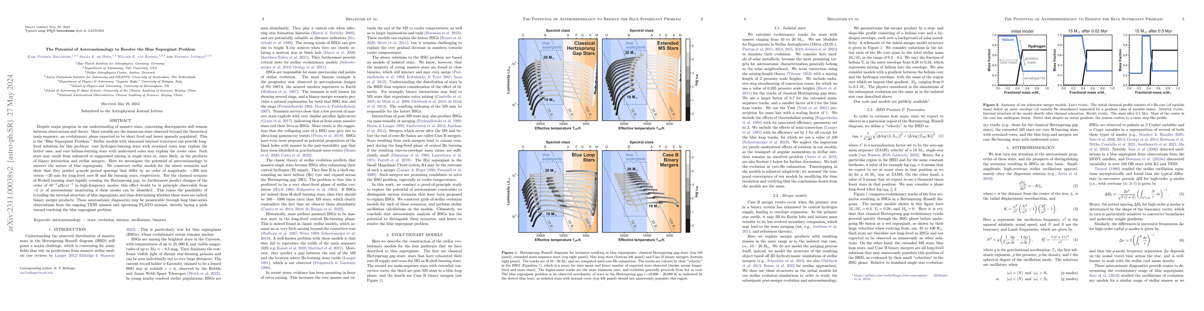 Thumbnail for The Potential of Asteroseismology to Resolve the Blue Supergiant Problem
