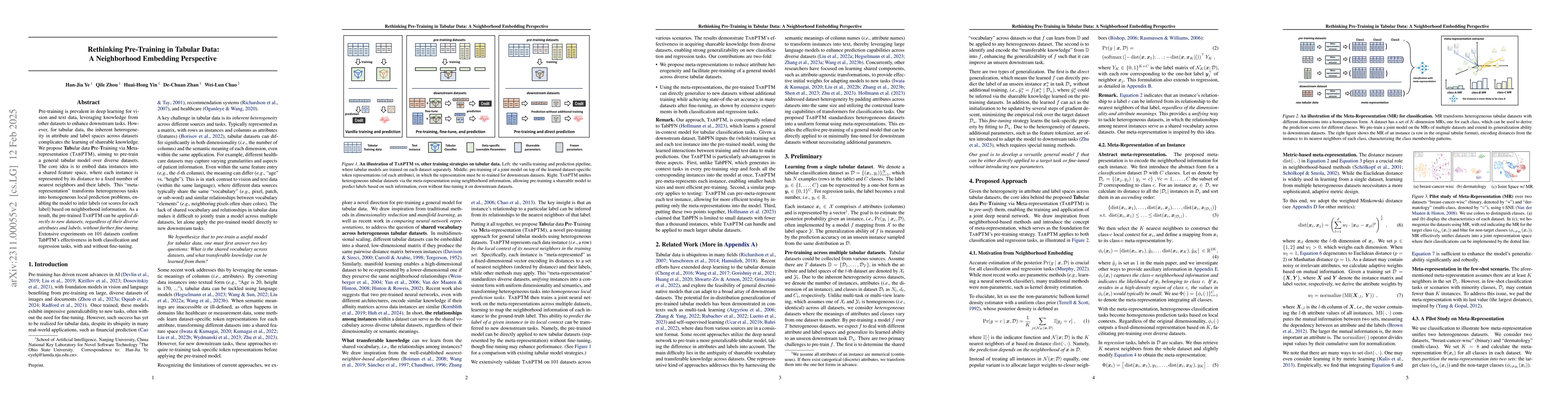 Thumbnail for Training-Free Generalization on Heterogeneous Tabular Data via
  Meta-Representation