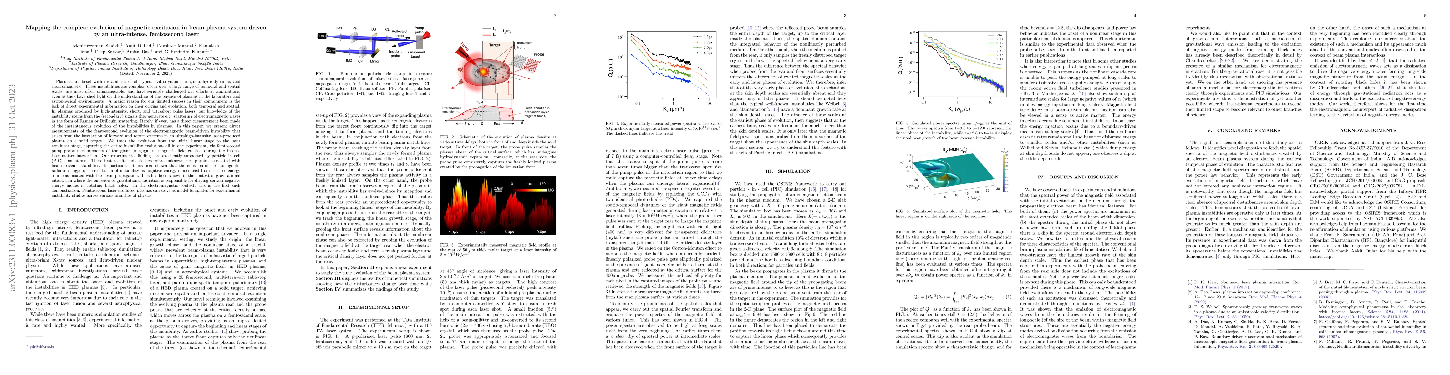 Thumbnail for Mapping the complete evolution of magnetic excitation in beam-plasma
  system driven by an ultra-intense, femtosecond laser