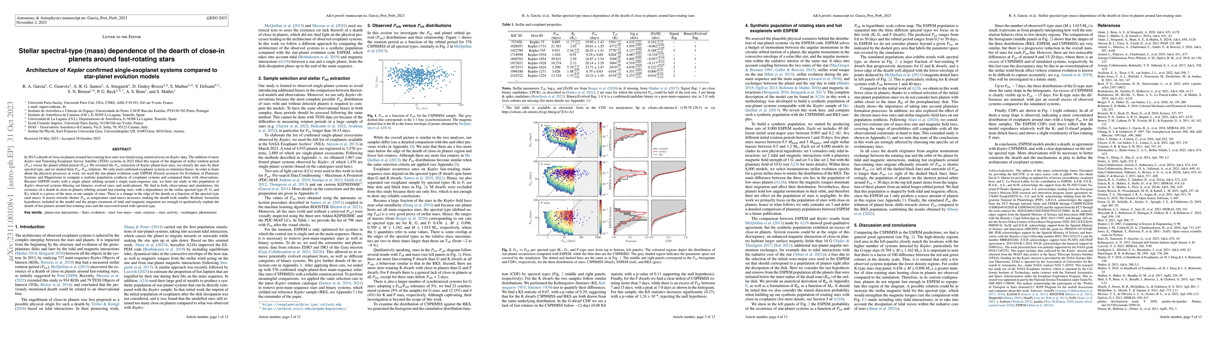 Thumbnail for Stellar spectral-type (mass) dependence of the dearth of close-in
  planets around fast-rotating stars. Architecture of Kepler confirmed
  single-exoplanet systems compared to star-planet evolution models