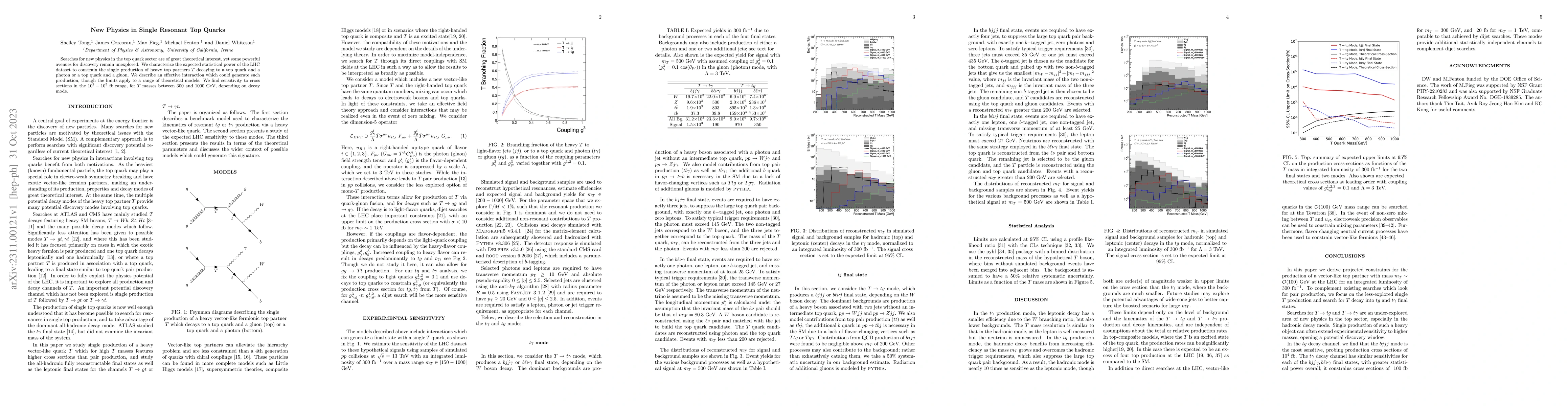 Thumbnail for New Physics in Single Resonant Top Quarks
