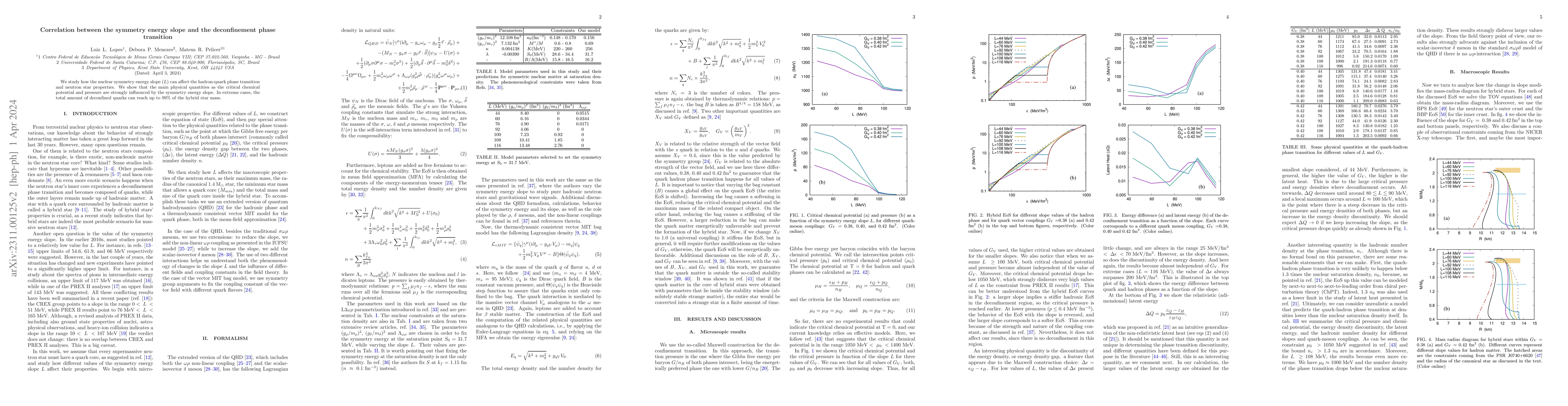 Thumbnail for Correlation between the symmetry energy slope and the deconfinement
  phase transition