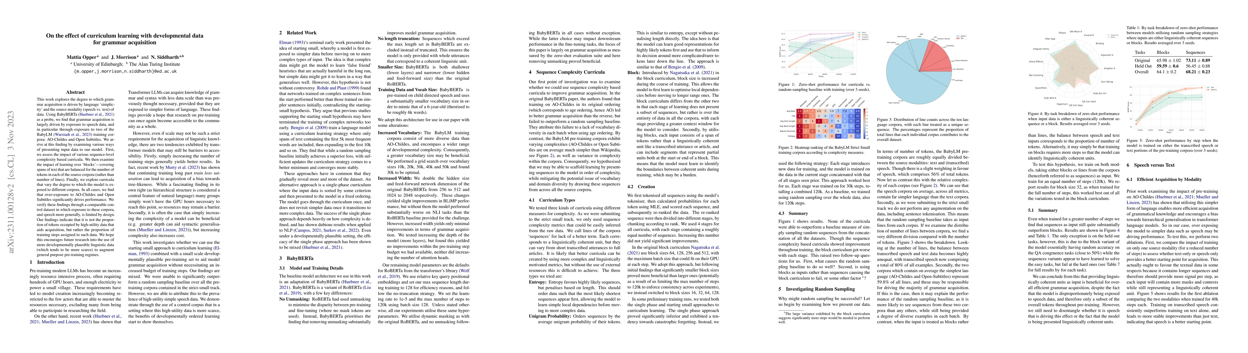 Thumbnail for On the effect of curriculum learning with developmental data for grammar
  acquisition