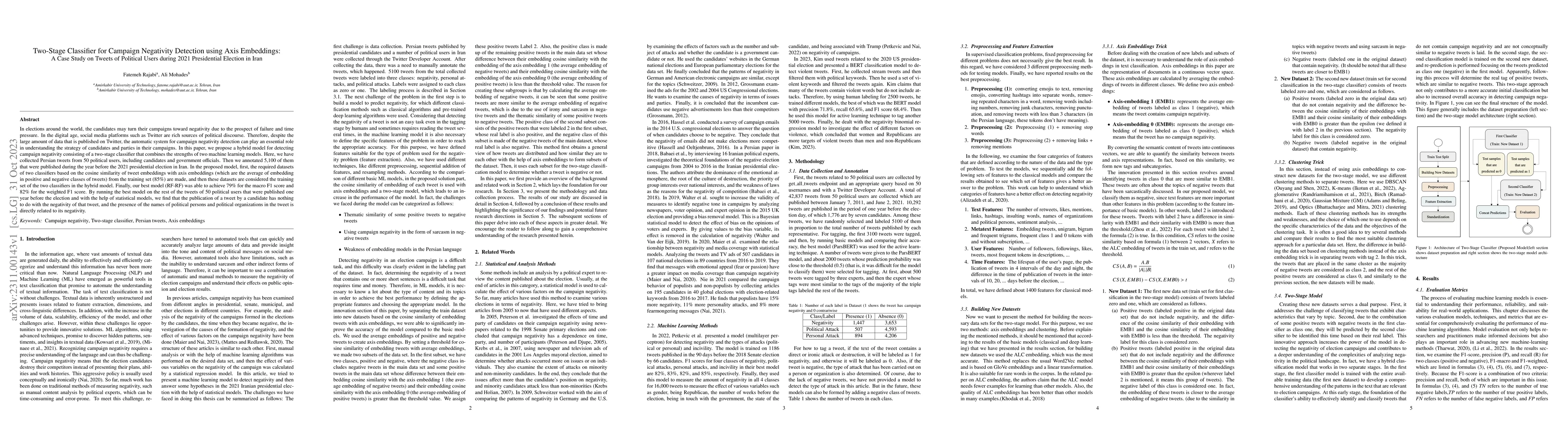 Thumbnail for Two-Stage Classifier for Campaign Negativity Detection using Axis
  Embeddings: A Case Study on Tweets of Political Users during 2021
  Presidential Election in Iran
