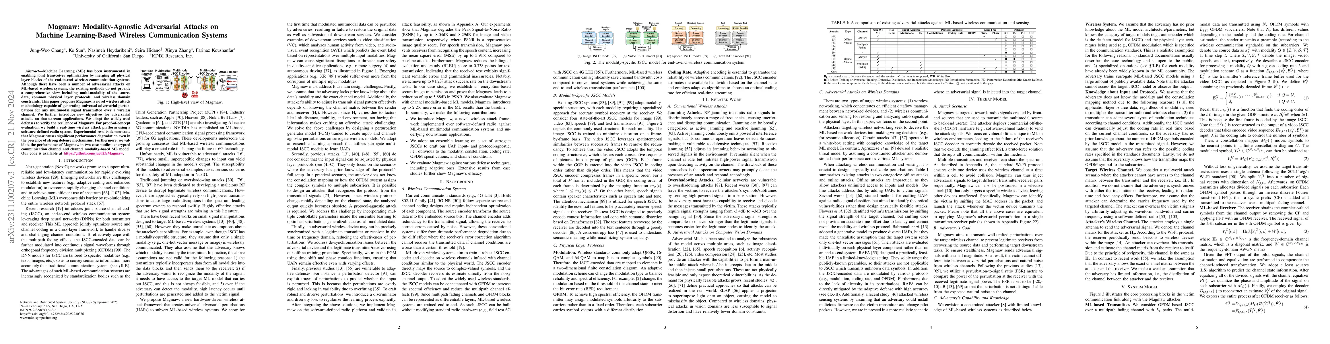Thumbnail for Magmaw: Modality-Agnostic Adversarial Attacks on Machine Learning-Based
  Wireless Communication Systems