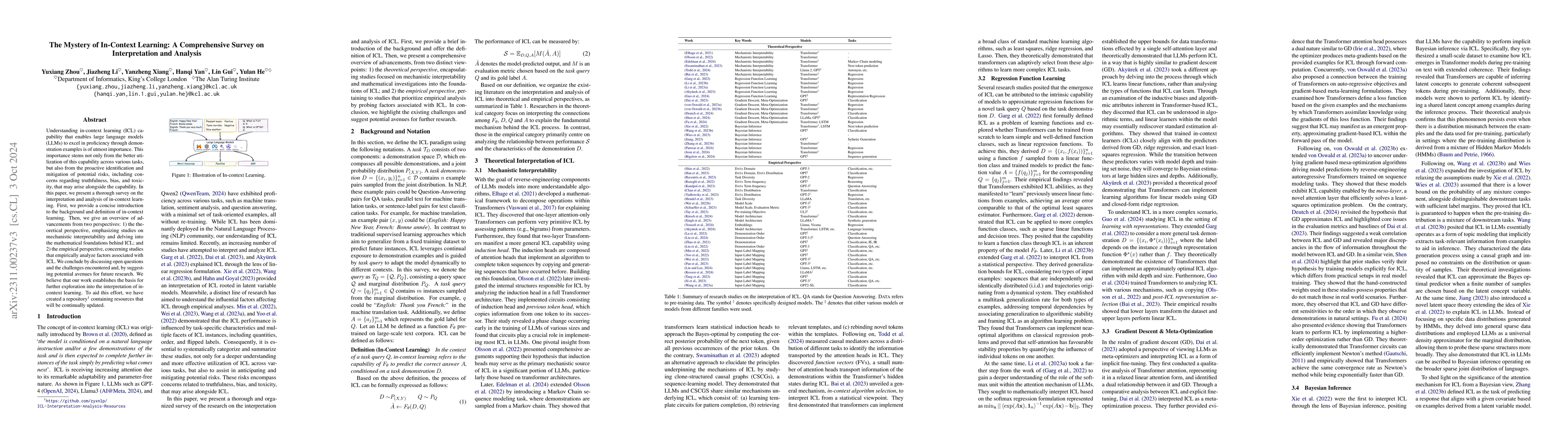 Thumbnail for The Mystery of In-Context Learning: A Comprehensive Survey on
  Interpretation and Analysis