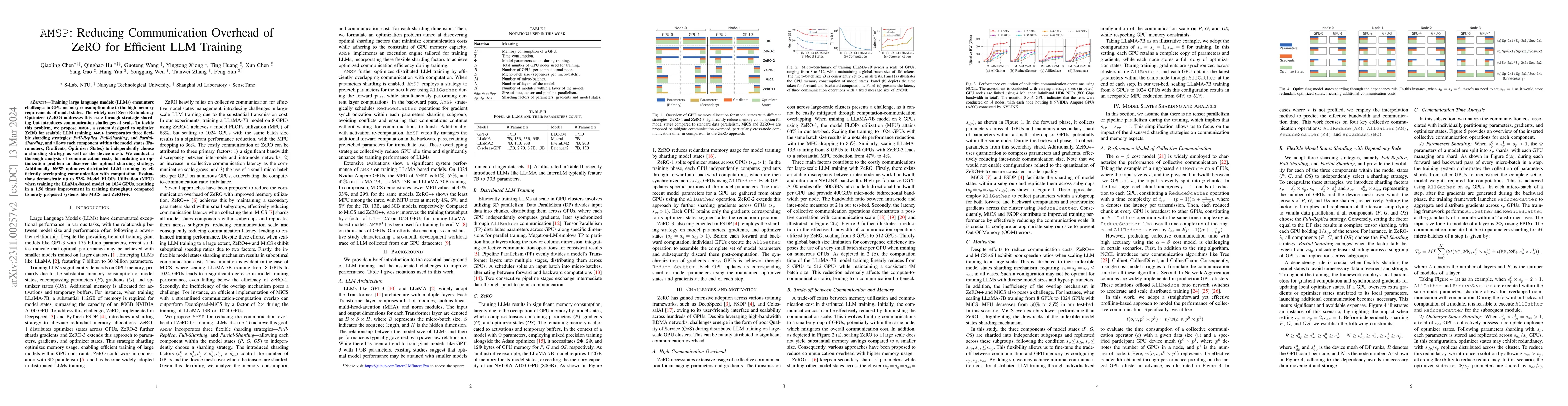 Thumbnail for AMSP: Reducing Communication Overhead of ZeRO for Efficient LLM Training
