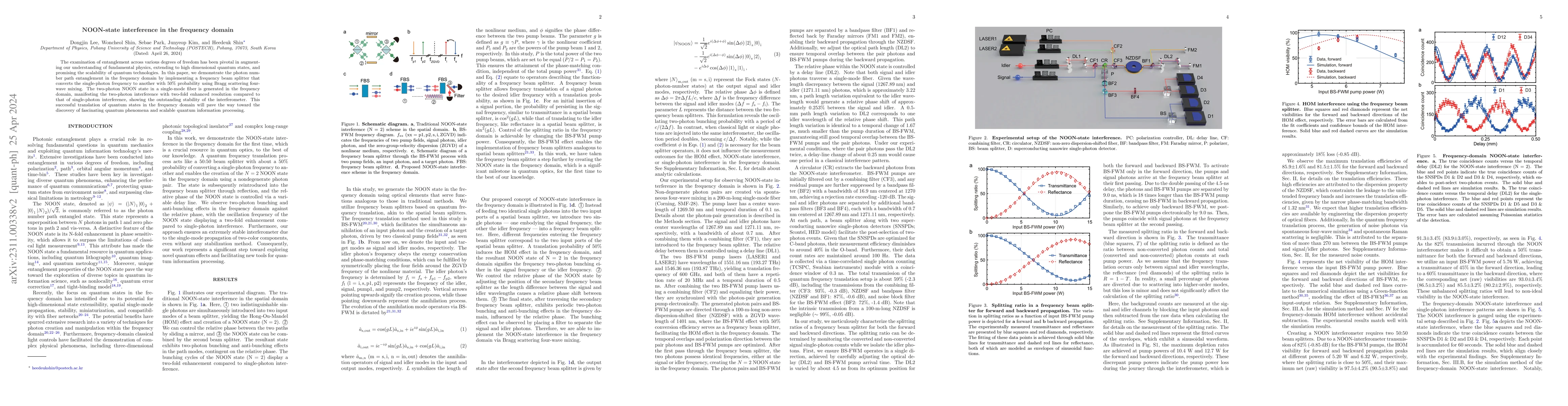 Thumbnail for NOON-state interference in the frequency domain
