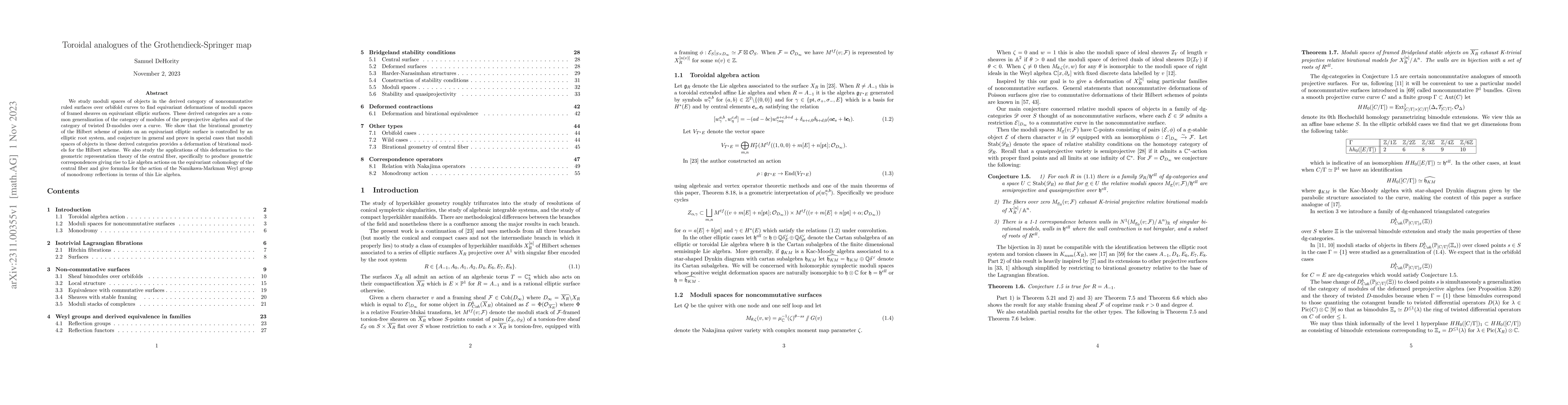 Thumbnail for Toroidal analogues of the Grothendieck-Springer map