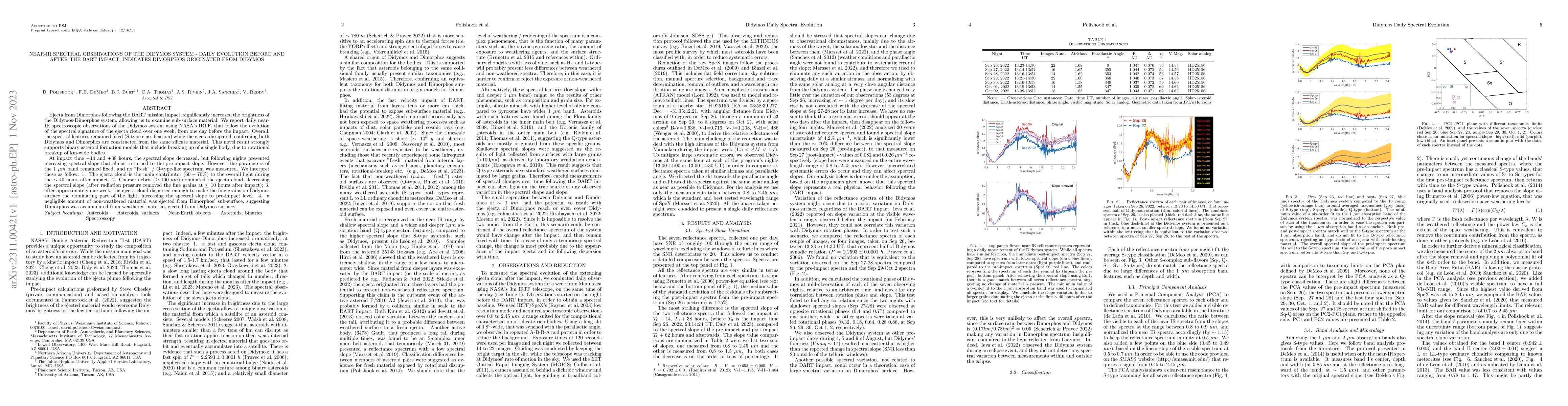 Thumbnail for Near-IR Spectral Observations of the Didymos System -- Daily Evolution
  Before and After the DART Impact, Indicates Dimorphos Originated from Didymos