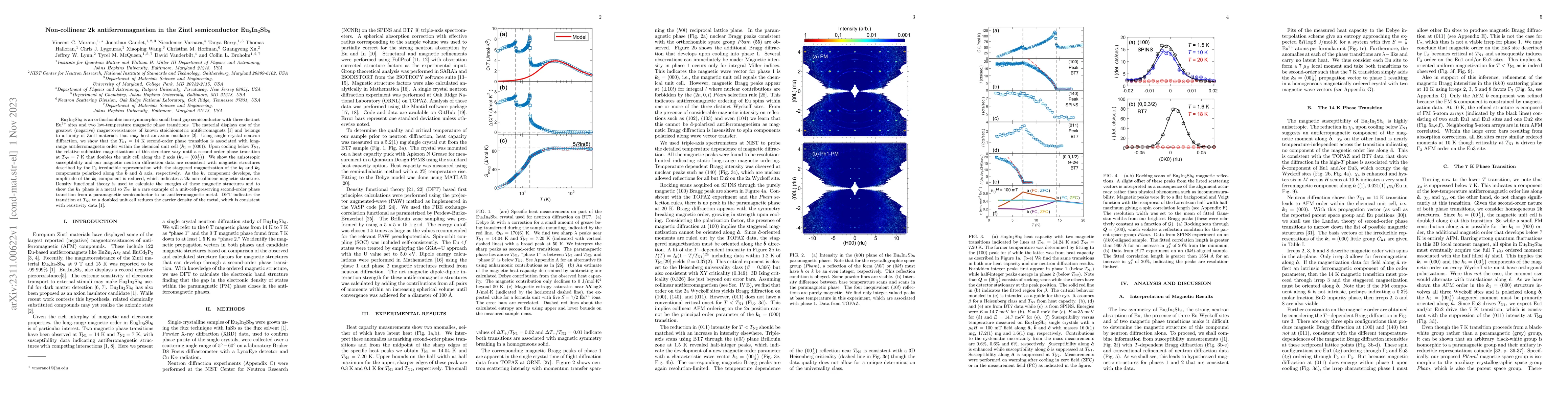 Thumbnail for Non-collinear 2k antiferromagnetism in the Zintl semiconductor
  Eu$_5$In$_2$Sb$_6$