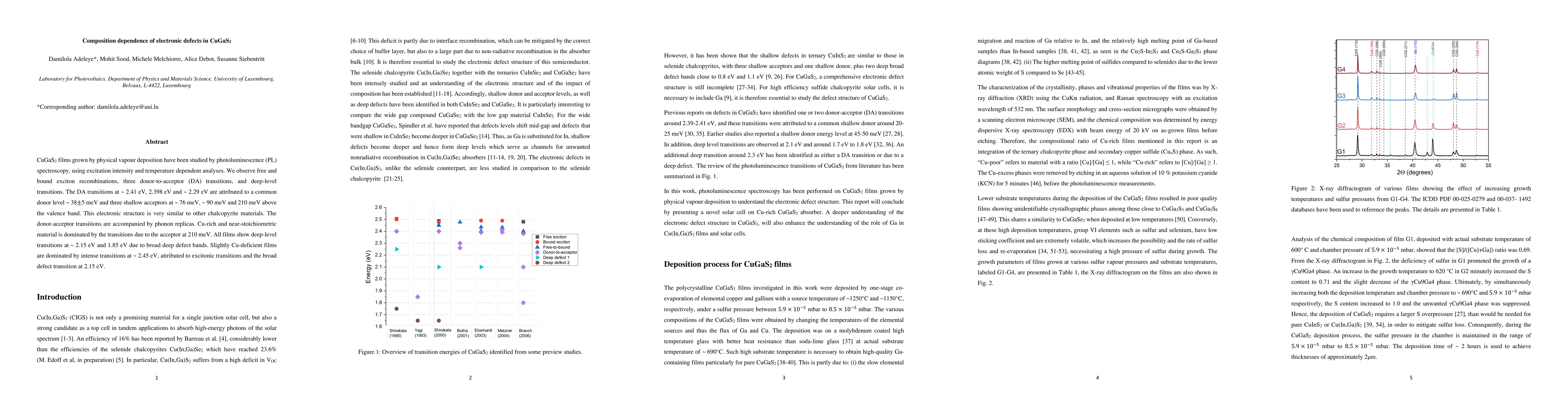Thumbnail for Composition dependence of electronic defects in CuGaS2