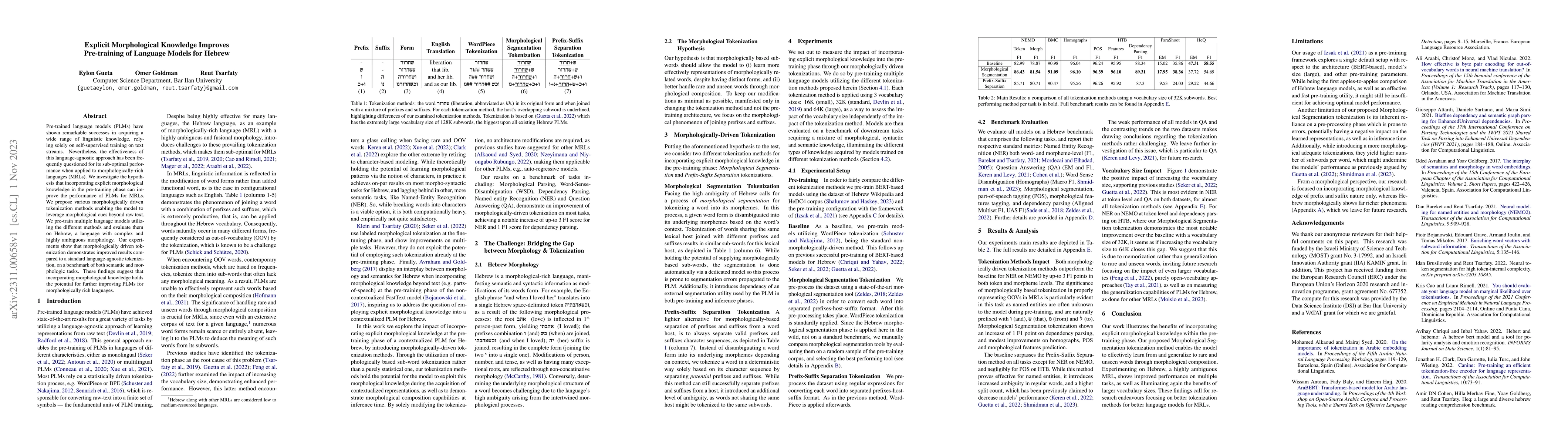 Thumbnail for Explicit Morphological Knowledge Improves Pre-training of Language
  Models for Hebrew