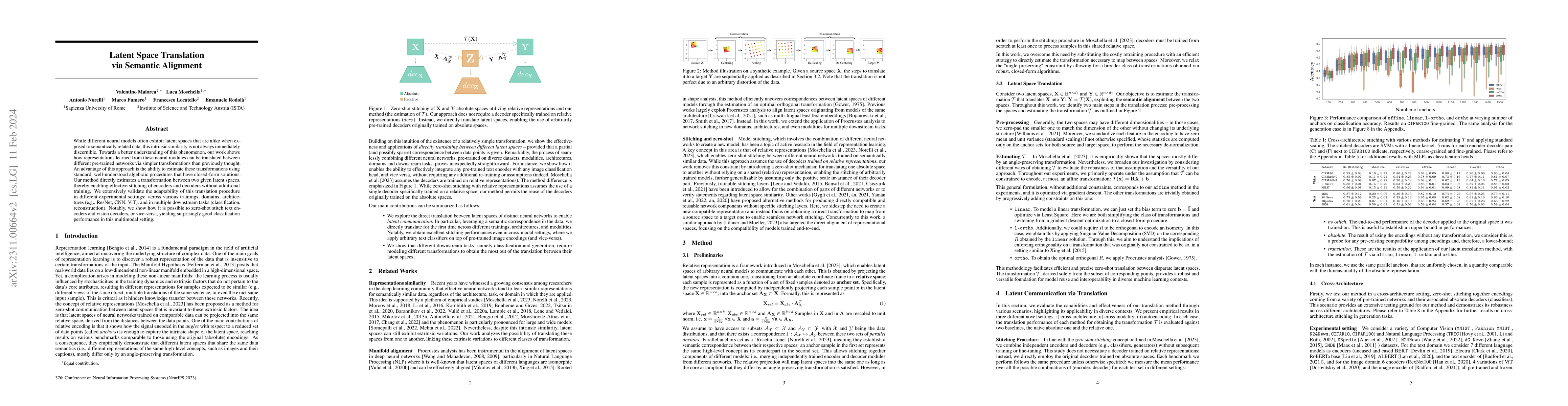 Thumbnail for Latent Space Translation via Semantic Alignment