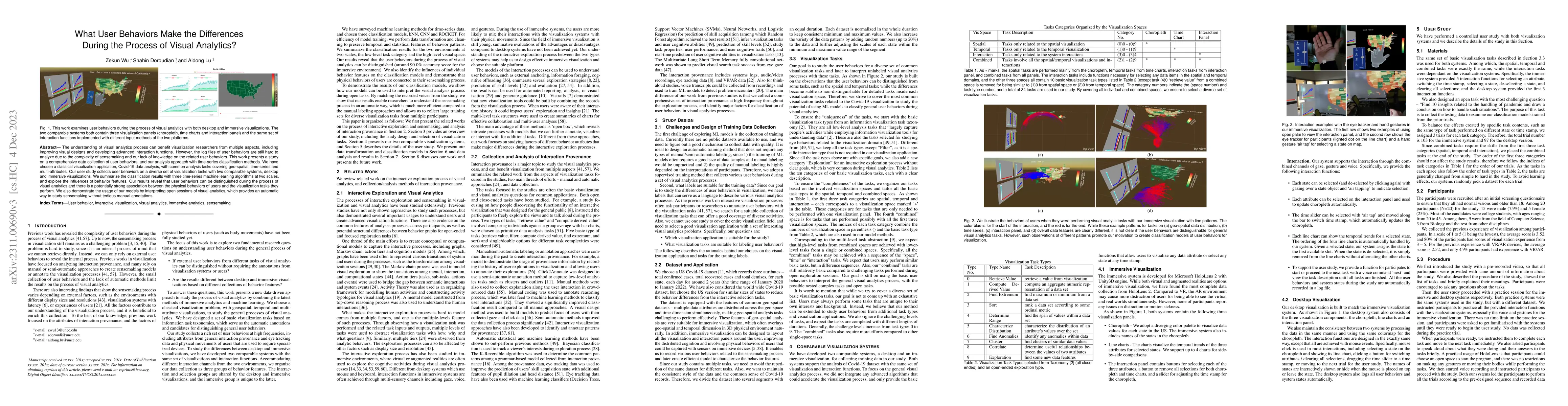 Thumbnail for What User Behaviors Make the Differences During the Process of Visual
  Analytics?