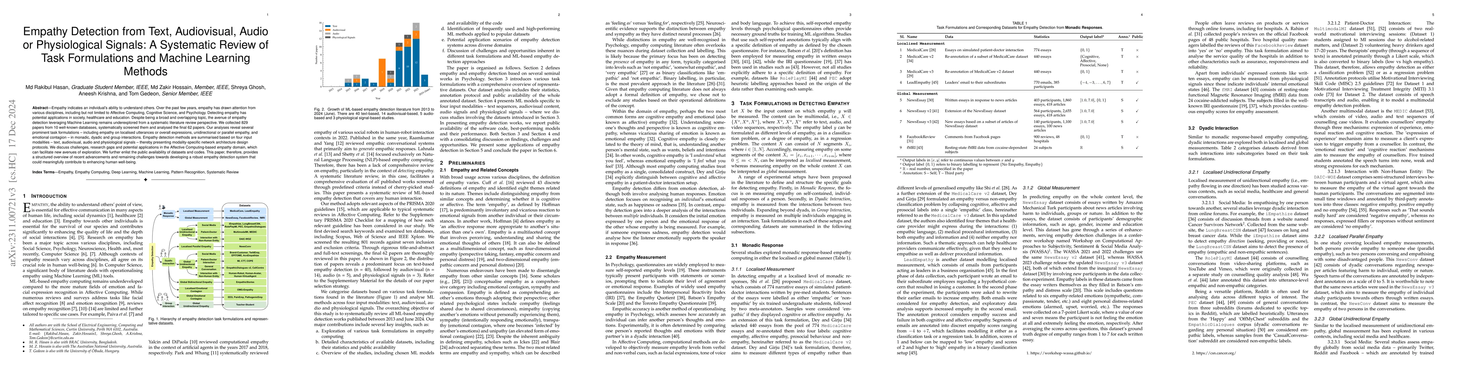 Thumbnail for Empathy Detection from Text, Audiovisual, Audio or Physiological
  Signals: Task Formulations and Machine Learning Methods