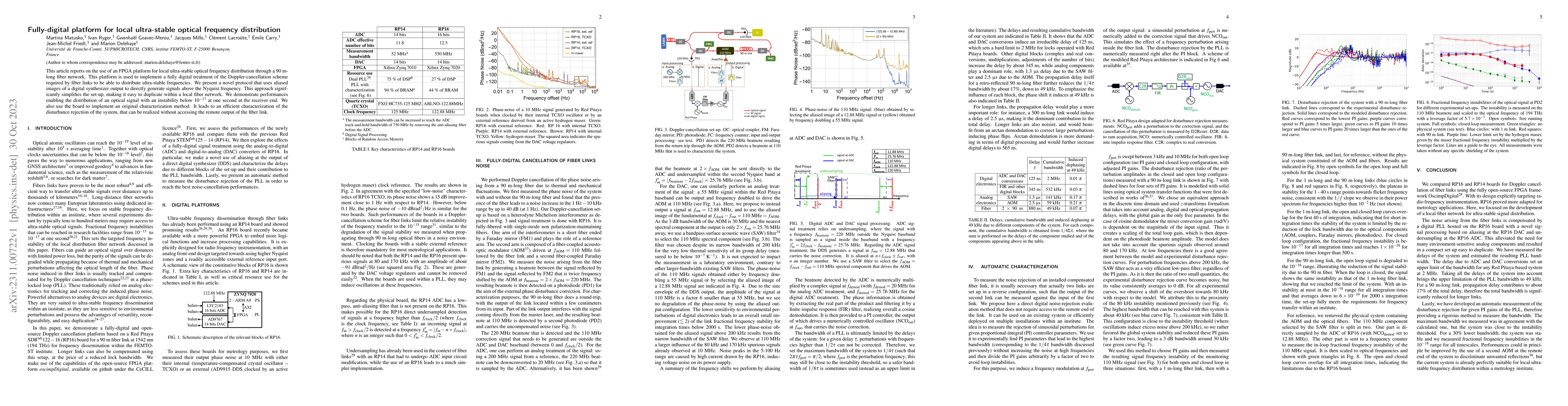 Thumbnail for Fully digital platform for local ultra-stable optical frequency
  distribution