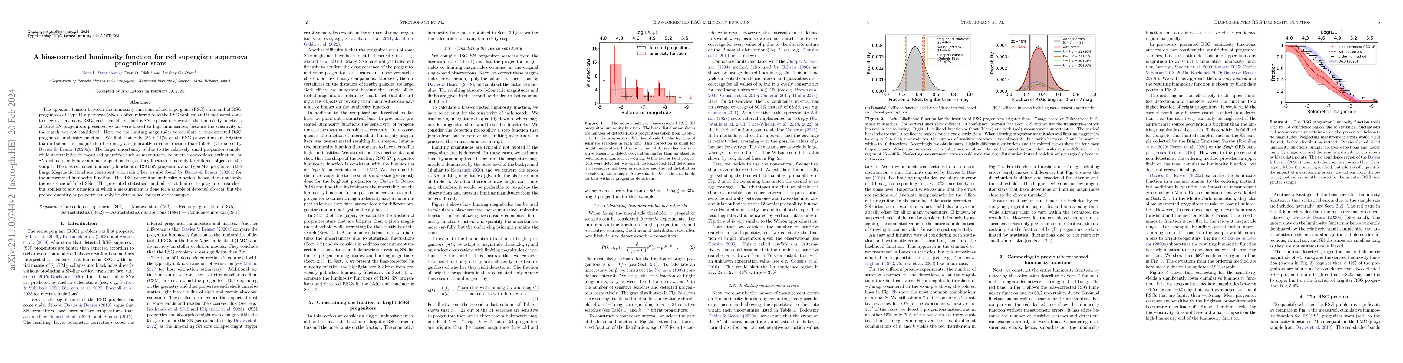 Thumbnail for A bias-corrected luminosity function for red supergiant supernova
  progenitor stars