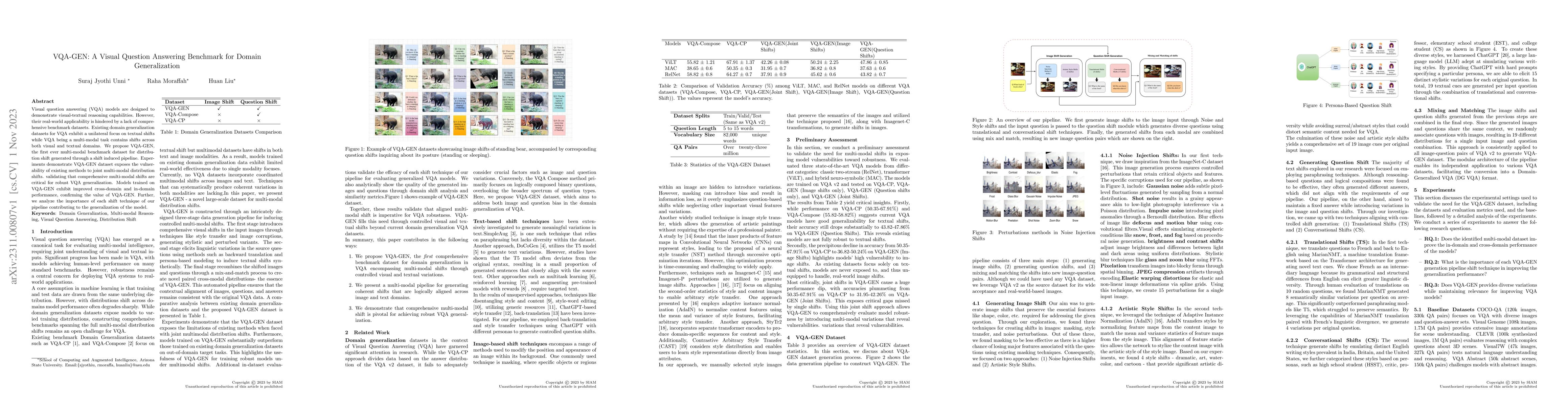 Thumbnail for VQA-GEN: A Visual Question Answering Benchmark for Domain Generalization