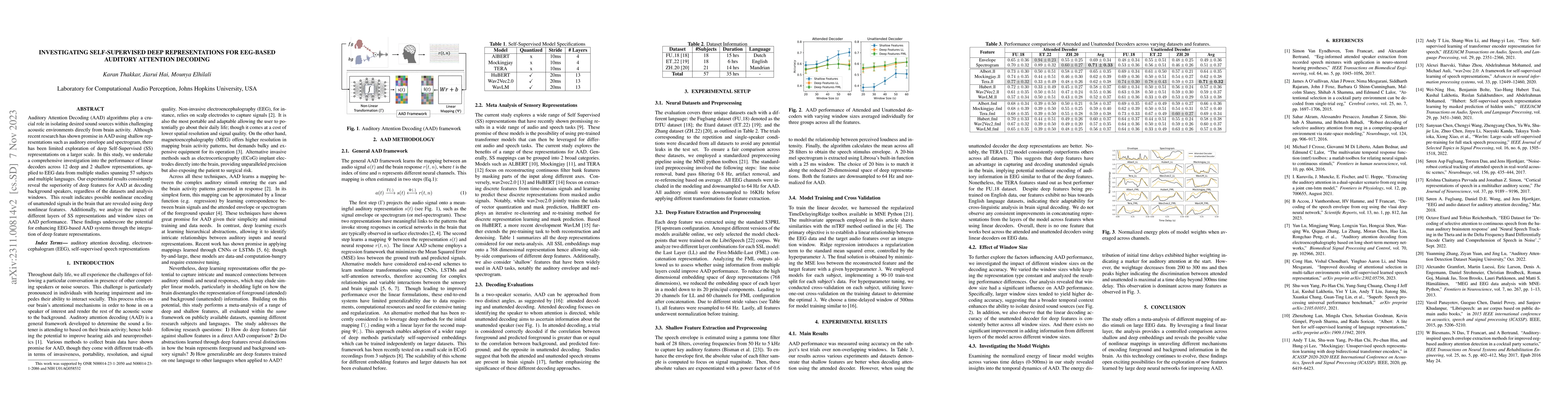 Thumbnail for Investigating Self-Supervised Deep Representations for EEG-based
  Auditory Attention Decoding