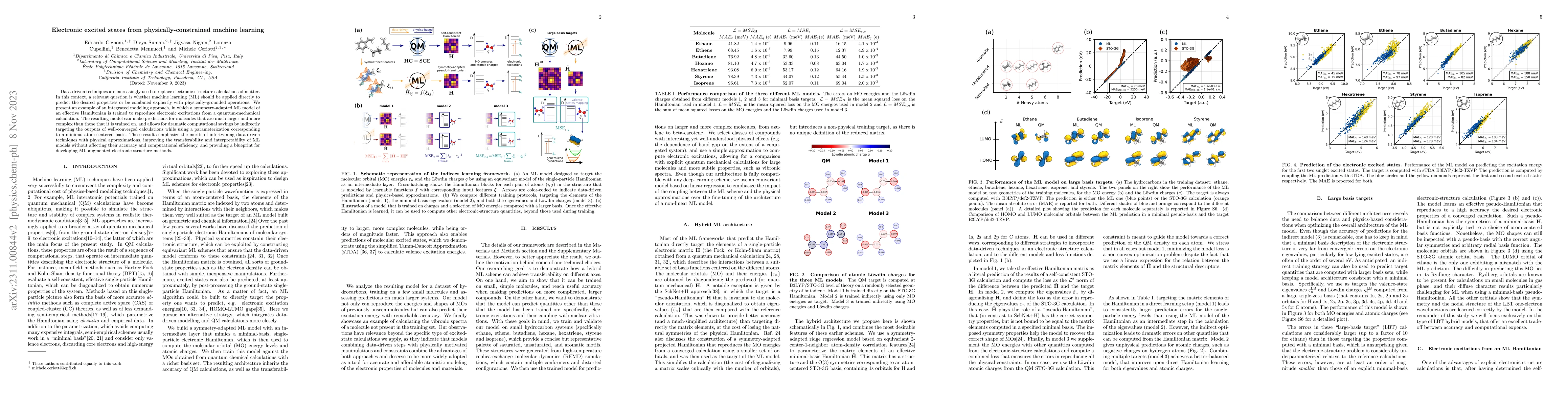 Thumbnail for Electronic excited states from physically-constrained machine learning