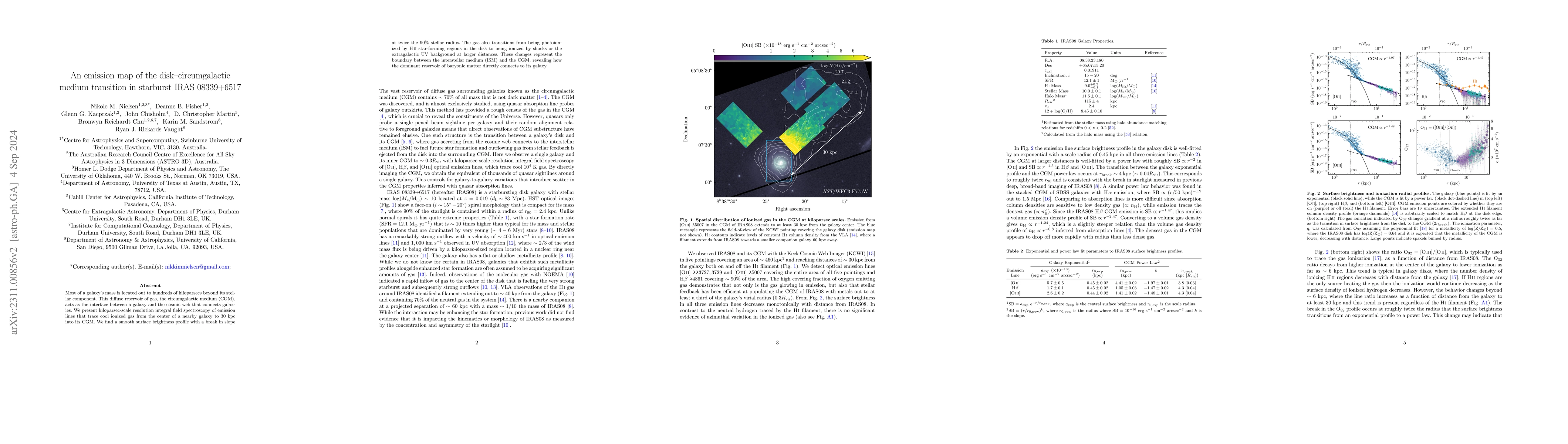 Thumbnail for Revealing the disk-circumgalactic medium transition with emission
  mapping